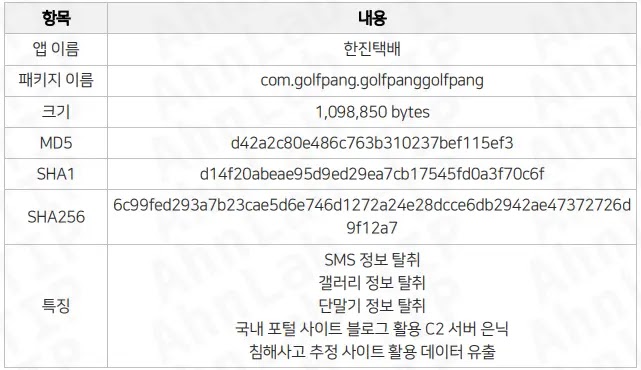 Μεταδεδομένα της κακόβουλης εφαρμογής (Πηγή - ASEC)